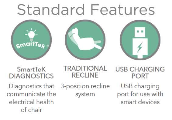 Standard Features