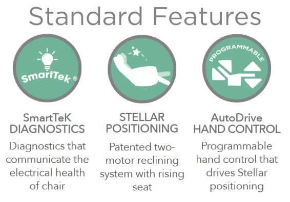 Standard Features